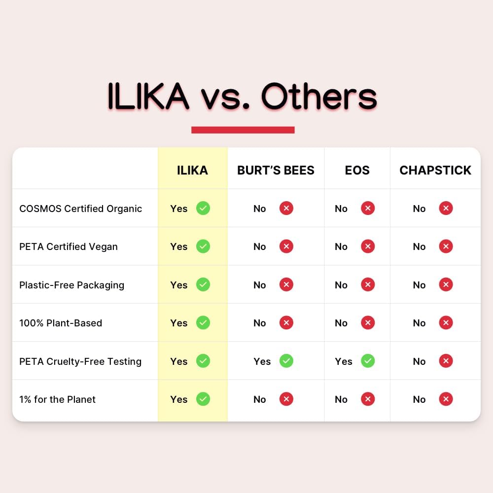 ILIKA Lip Balm Organic, 100% Plant-Based, 2X Volume, Low CO2e - COSMOS Certified Organic, PETA Certified Vegan & Cruelty-Free, Biodegradable Tube 4 Pack, Classic Collection - Reskined- Best Price in United States