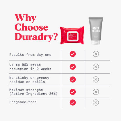 Whole Body Antiperspirant Wipes - Reskined- Best Price in United States