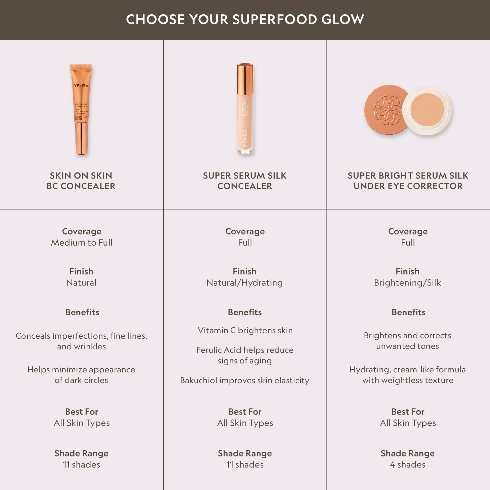 Super Bright Dark Circle Serum Peptide Corrector - Reskined- Best Price in United States