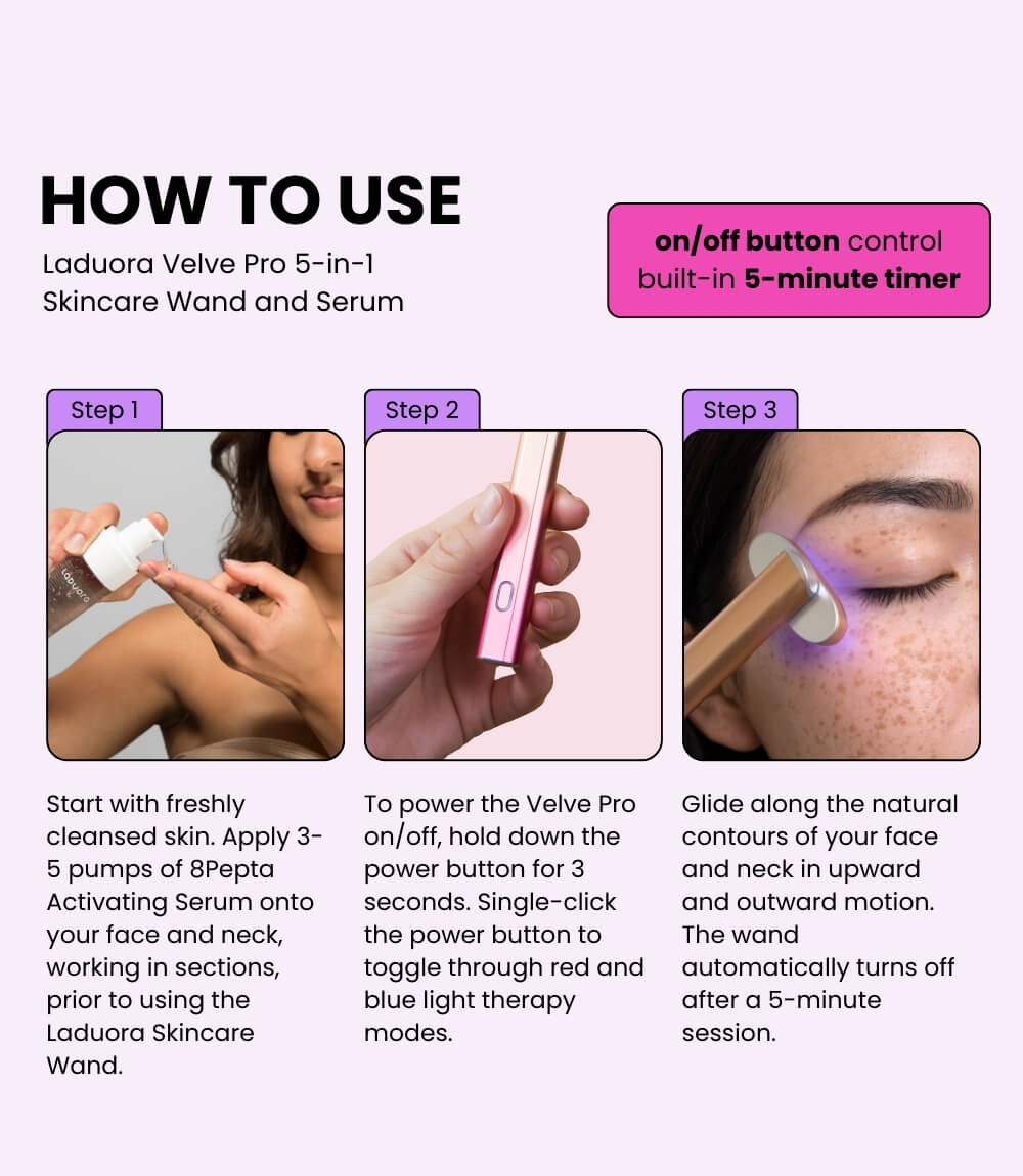 Velve Pro 5-in-1 Skincare Wand Complete Kit - Reskined- Best Price in United States