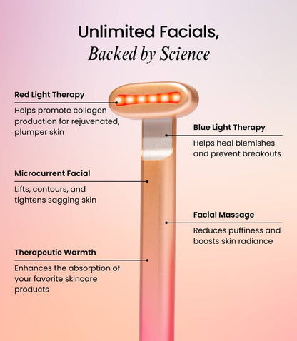Velve Pro 5-in-1 Skincare Wand Complete Kit - Reskined- Best Price in United States
