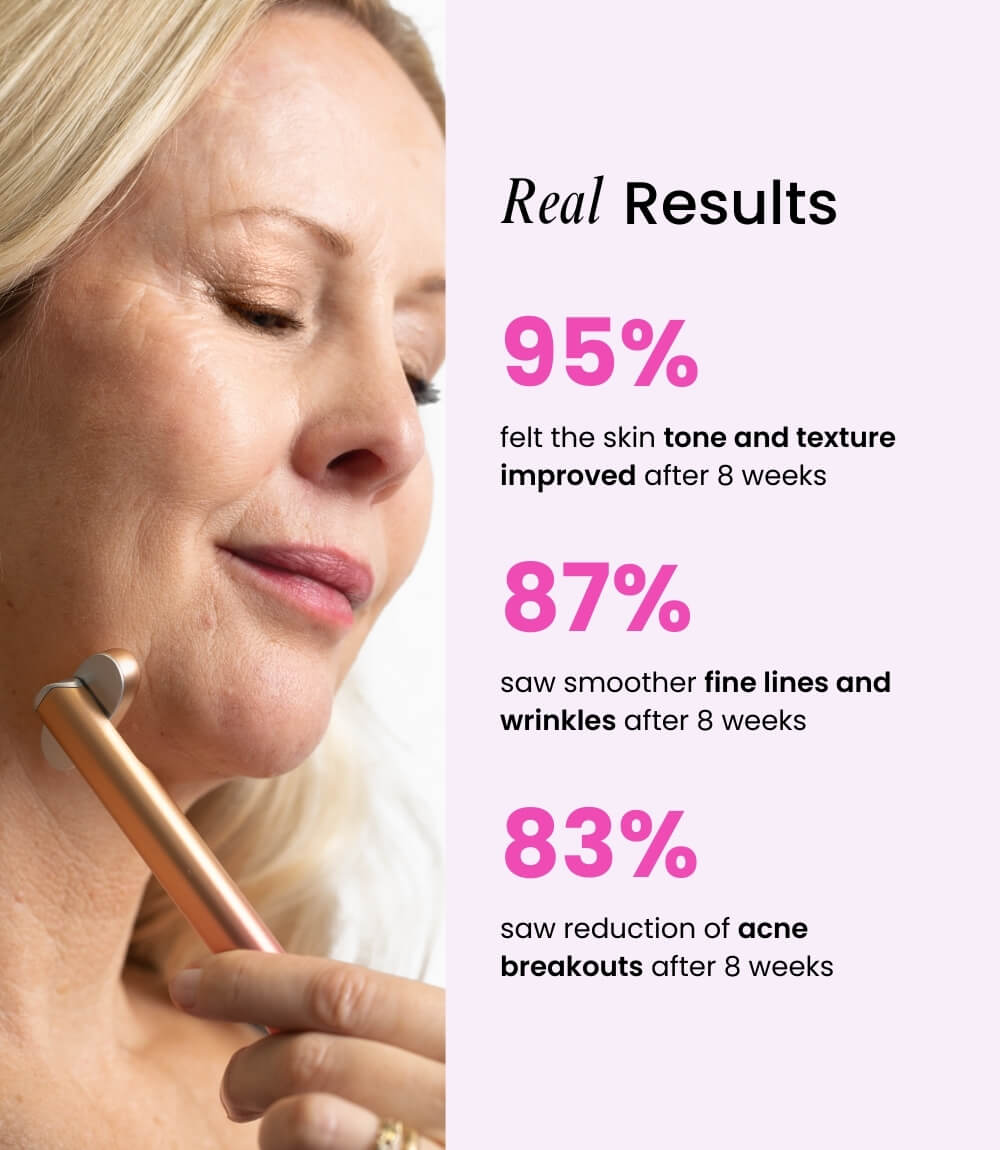 Velve Pro 5-in-1 Skincare Wand Complete Kit - Reskined- Best Price in United States